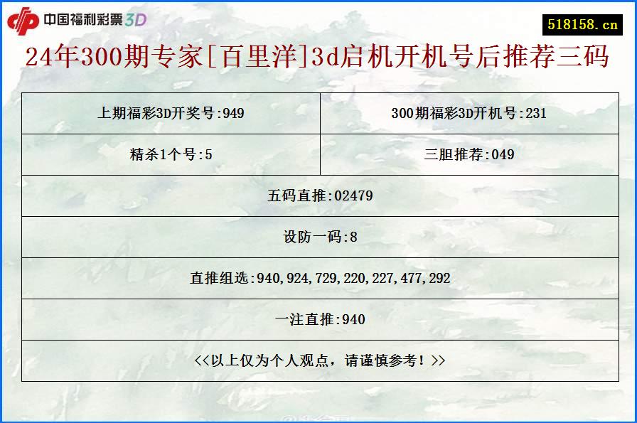 24年300期专家[百里洋]3d启机开机号后推荐三码