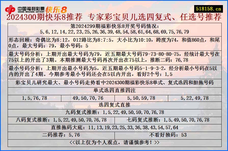 2024300期快乐8推荐 专家彩宝贝儿选四复式、任选号推荐