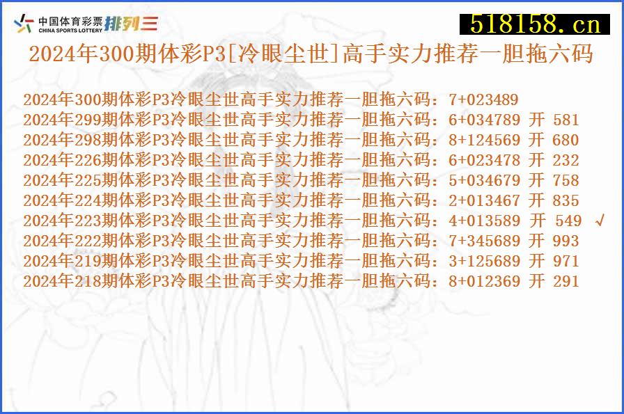 2024年300期体彩P3[冷眼尘世]高手实力推荐一胆拖六码