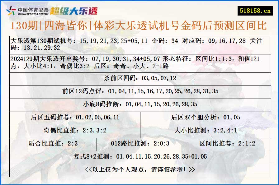 130期[四海皆你]体彩大乐透试机号金码后预测区间比