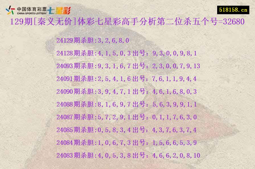 129期[秦义无价]体彩七星彩高手分析第二位杀五个号=32680