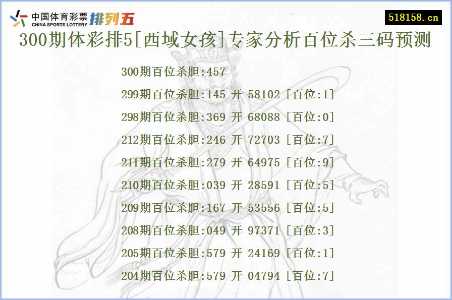 300期体彩排5[西域女孩]专家分析百位杀三码预测