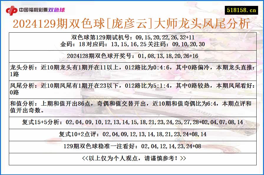 2024129期双色球[庞彦云]大师龙头凤尾分析