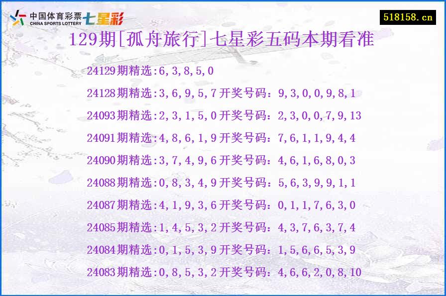 129期[孤舟旅行]七星彩五码本期看准