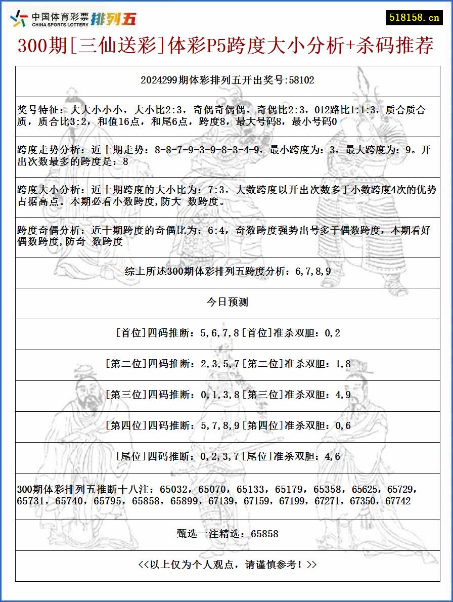 300期[三仙送彩]体彩P5跨度大小分析+杀码推荐