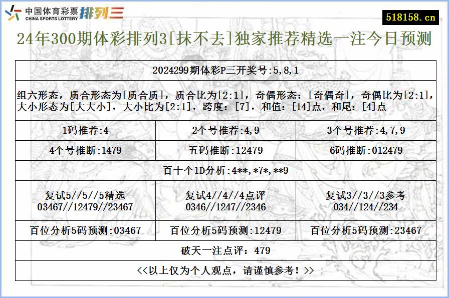 24年300期体彩排列3[抹不去]独家推荐精选一注今日预测