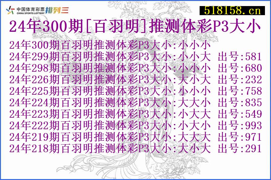 24年300期[百羽明]推测体彩P3大小