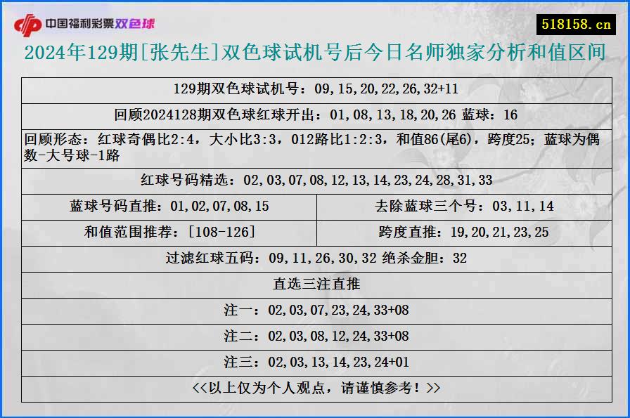 2024年129期[张先生]双色球试机号后今日名师独家分析和值区间