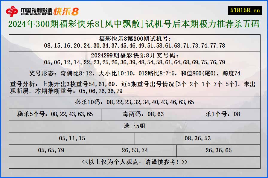 2024年300期福彩快乐8[风中飘散]试机号后本期极力推荐杀五码