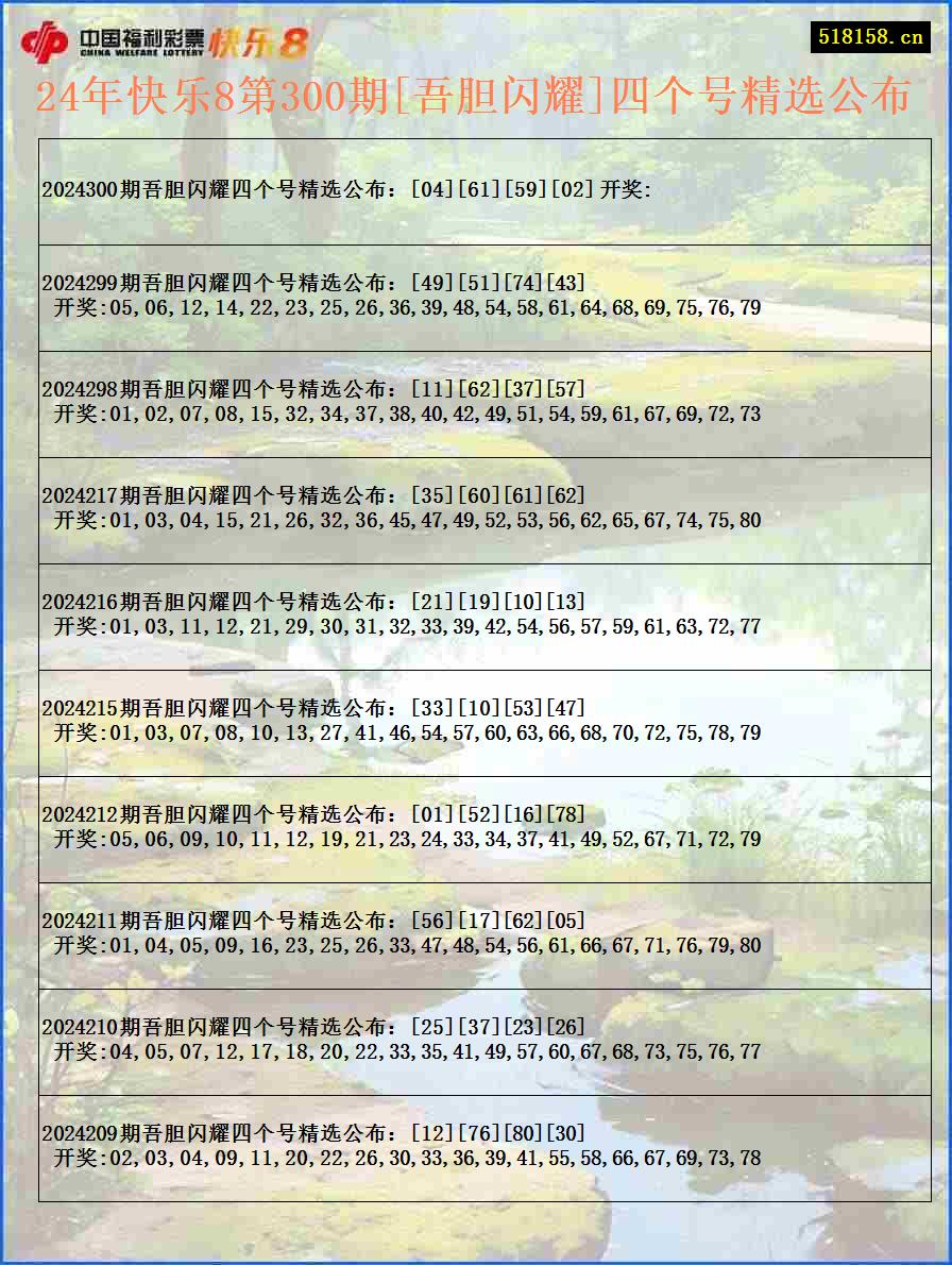 24年快乐8第300期[吾胆闪耀]四个号精选公布