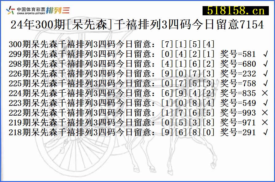 24年300期[呆先森]千禧排列3四码今日留意7154