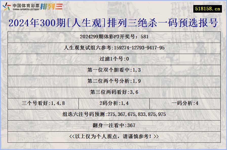 2024年300期[人生观]排列三绝杀一码预选报号