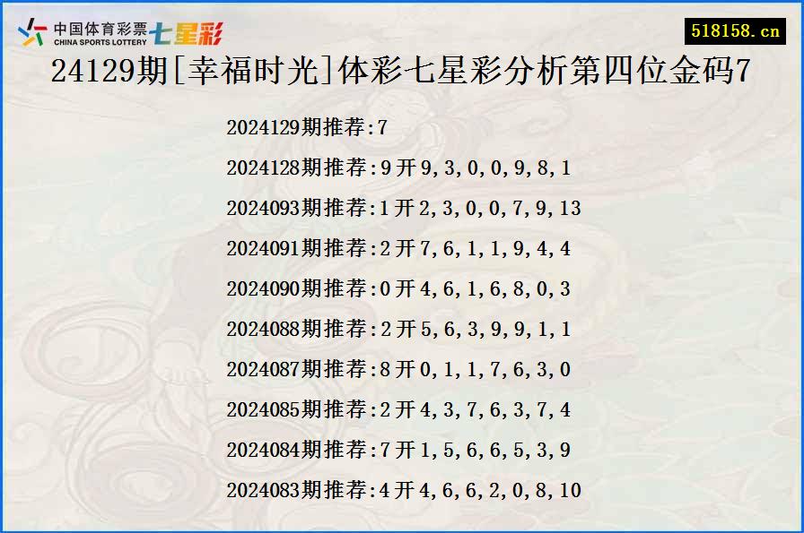 24129期[幸福时光]体彩七星彩分析第四位金码7