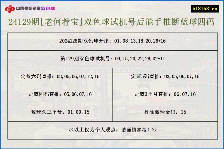 24129期[老何荐宝]双色球试机号后能手推断蓝球四码