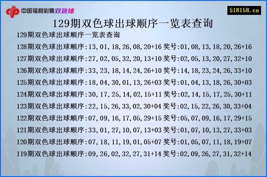 129期双色球出球顺序一览表查询