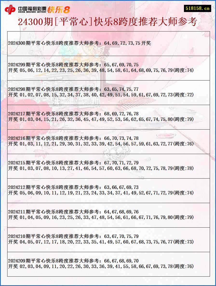 24300期[平常心]快乐8跨度推荐大师参考