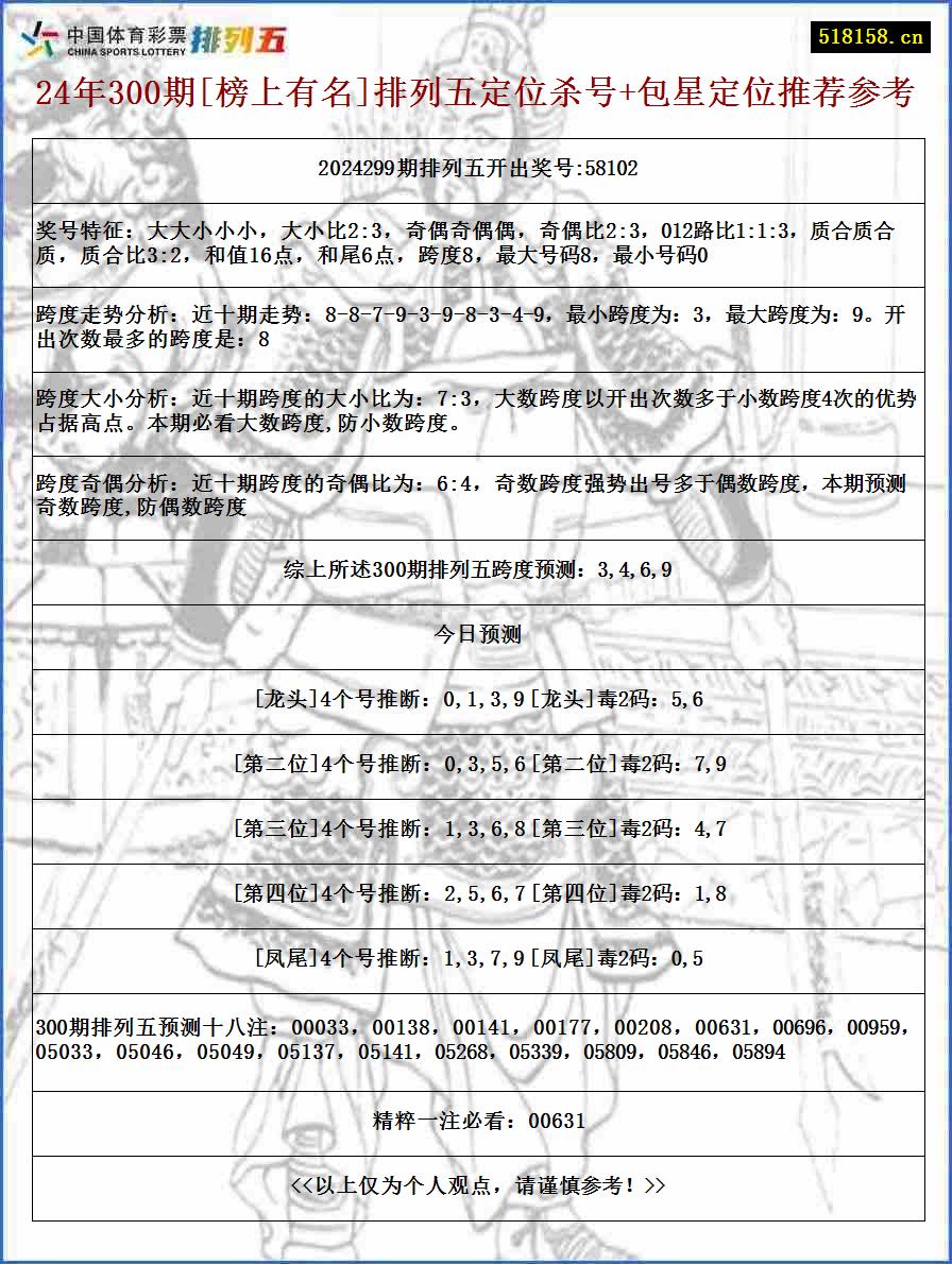 24年300期[榜上有名]排列五定位杀号+包星定位推荐参考