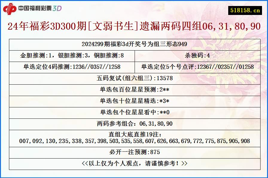 24年福彩3D300期[文弱书生]遗漏两码四组06,31,80,90