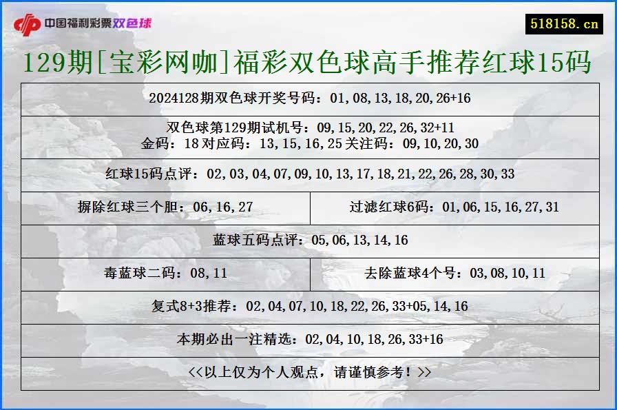 129期[宝彩网咖]福彩双色球高手推荐红球15码