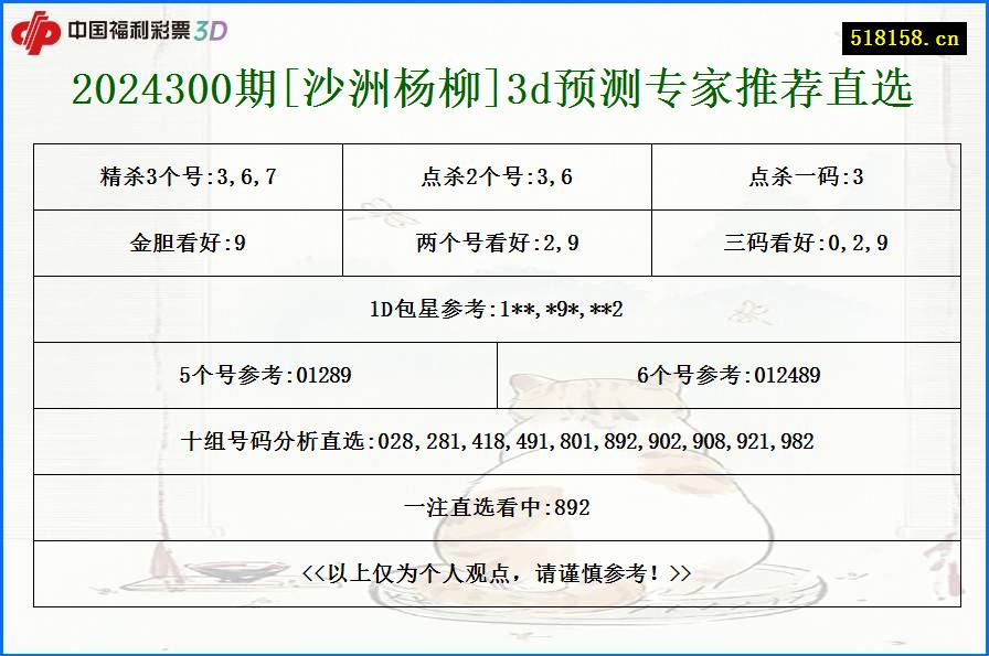 2024300期[沙洲杨柳]3d预测专家推荐直选