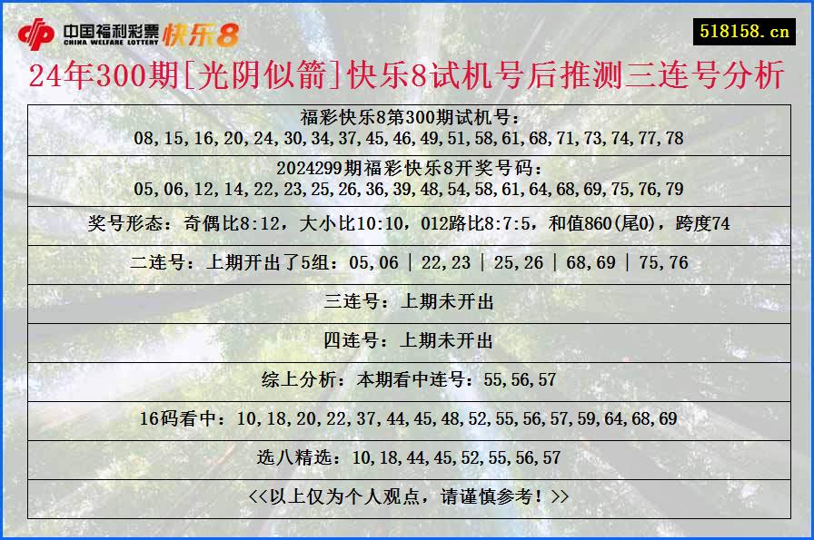 24年300期[光阴似箭]快乐8试机号后推测三连号分析