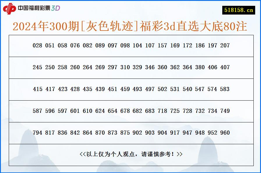 2024年300期[灰色轨迹]福彩3d直选大底80注