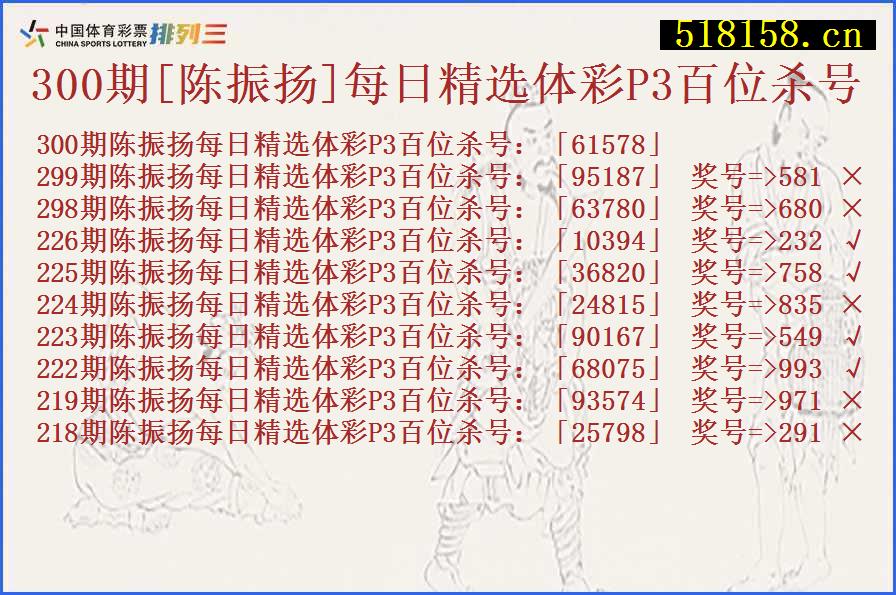 300期[陈振扬]每日精选体彩P3百位杀号