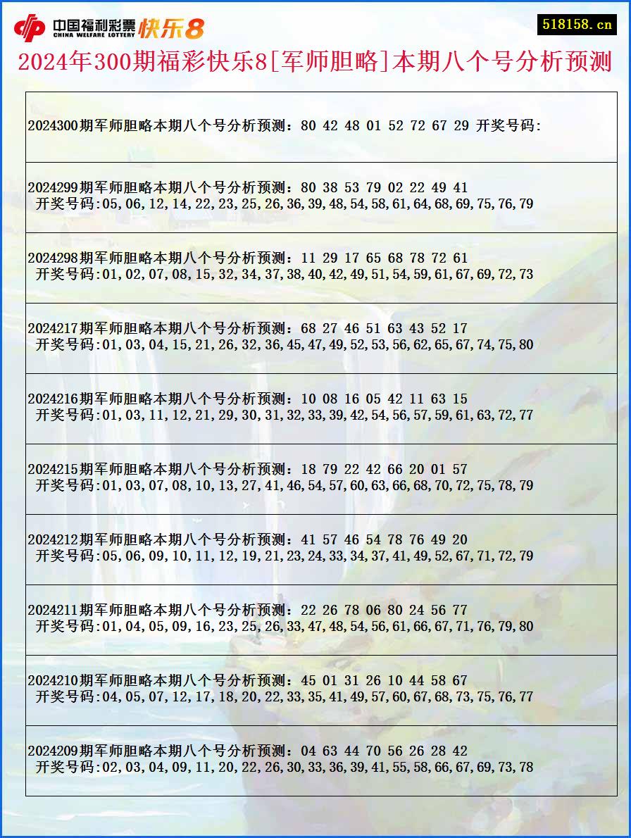 2024年300期福彩快乐8[军师胆略]本期八个号分析预测