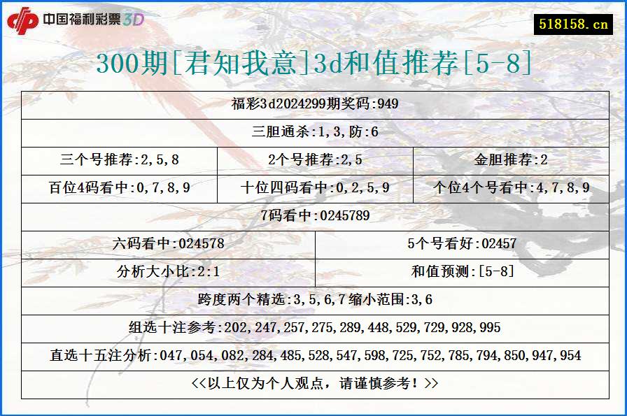 300期[君知我意]3d和值推荐[5-8]