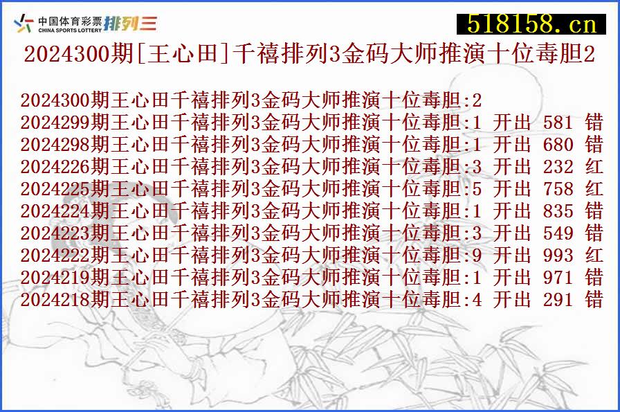 2024300期[王心田]千禧排列3金码大师推演十位毒胆2