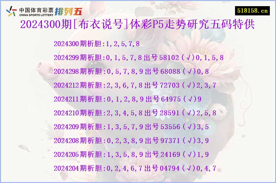 2024300期[布衣说号]体彩P5走势研究五码特供