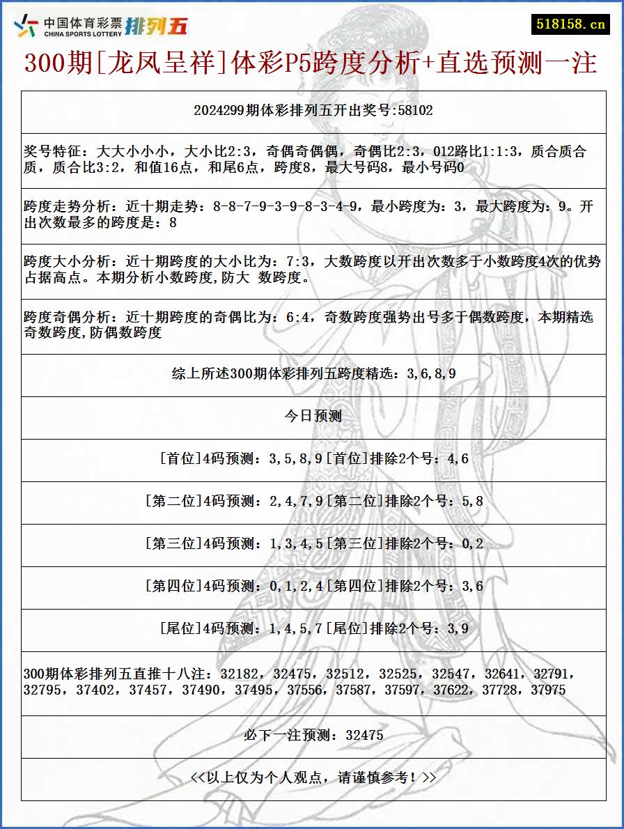 300期[龙凤呈祥]体彩P5跨度分析+直选预测一注