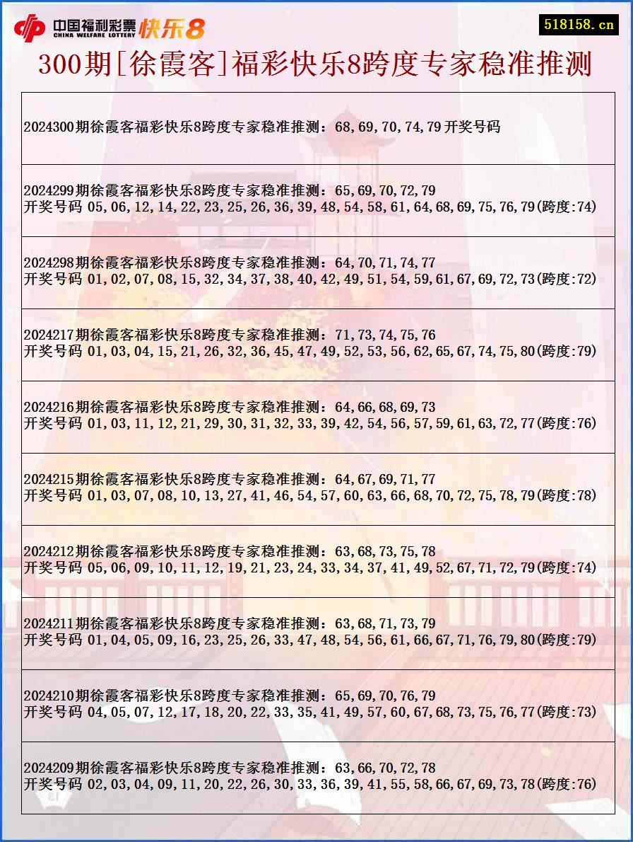 300期[徐霞客]福彩快乐8跨度专家稳准推测