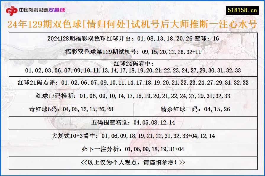 24年129期双色球[情归何处]试机号后大师推断一注心水号