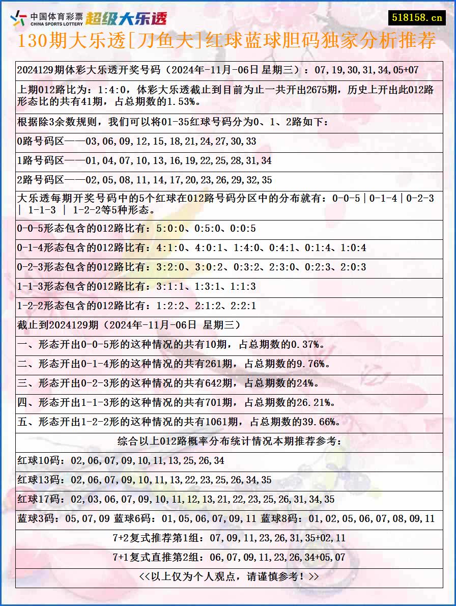 130期大乐透[刀鱼夫]红球蓝球胆码独家分析推荐