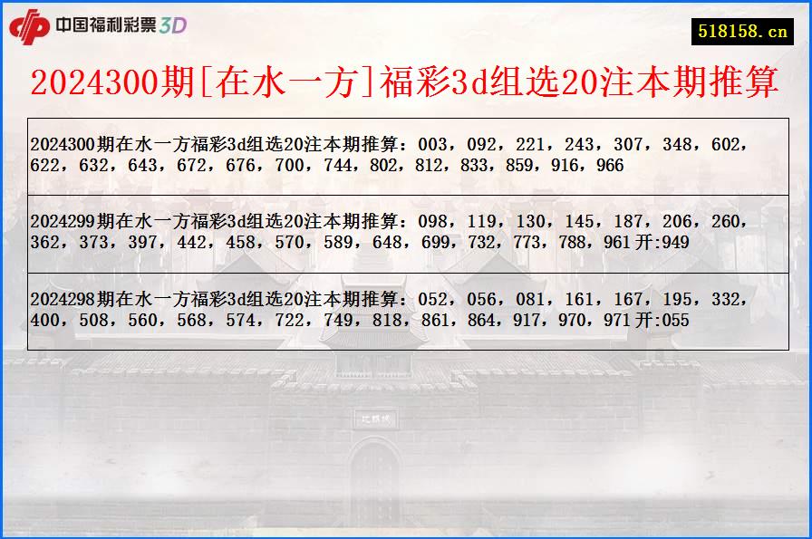 2024300期[在水一方]福彩3d组选20注本期推算