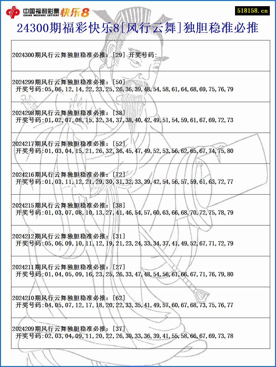 24300期福彩快乐8[风行云舞]独胆稳准必推