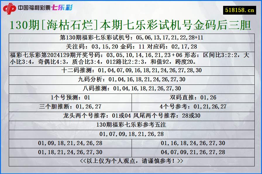 130期[海枯石烂]本期七乐彩试机号金码后三胆