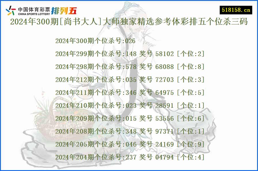 2024年300期[尚书大人]大师独家精选参考体彩排五个位杀三码