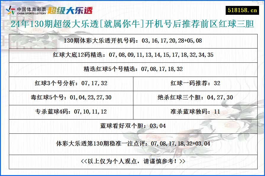 24年130期超级大乐透[就属你牛]开机号后推荐前区红球三胆