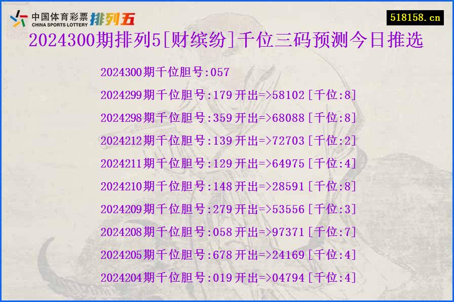 2024300期排列5[财缤纷]千位三码预测今日推选