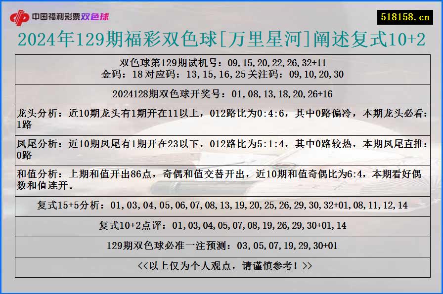 2024年129期福彩双色球[万里星河]阐述复式10+2