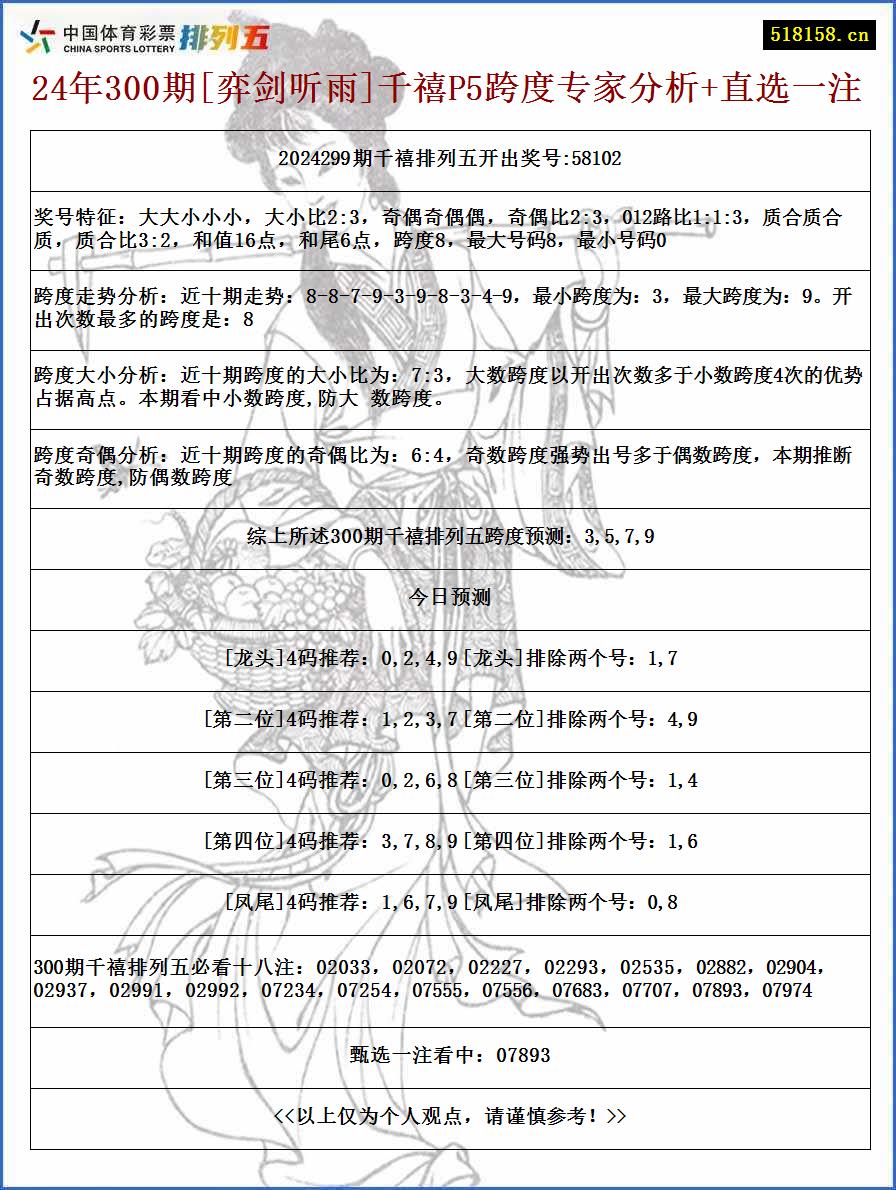 24年300期[弈剑听雨]千禧P5跨度专家分析+直选一注