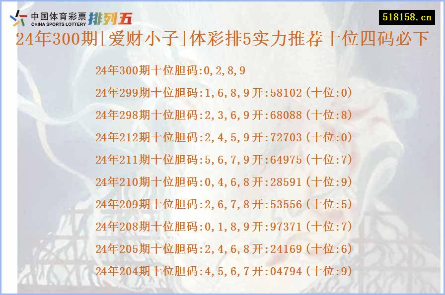 24年300期[爱财小子]体彩排5实力推荐十位四码必下