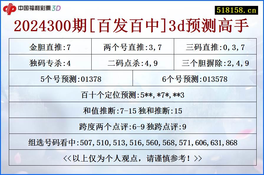 2024300期[百发百中]3d预测高手