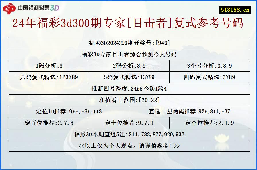 24年福彩3d300期专家[目击者]复式参考号码