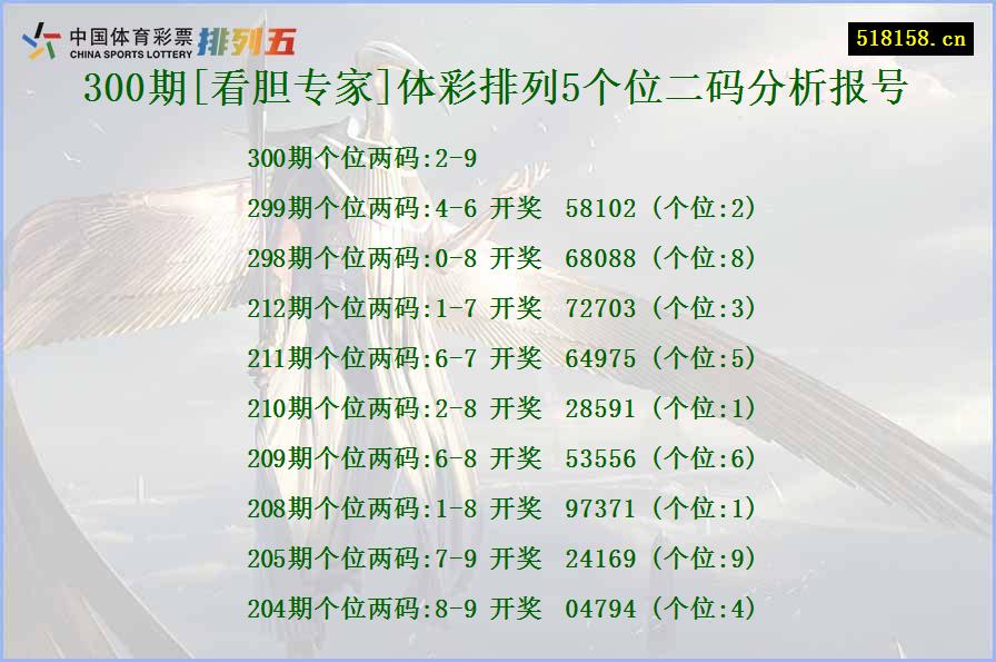 300期[看胆专家]体彩排列5个位二码分析报号