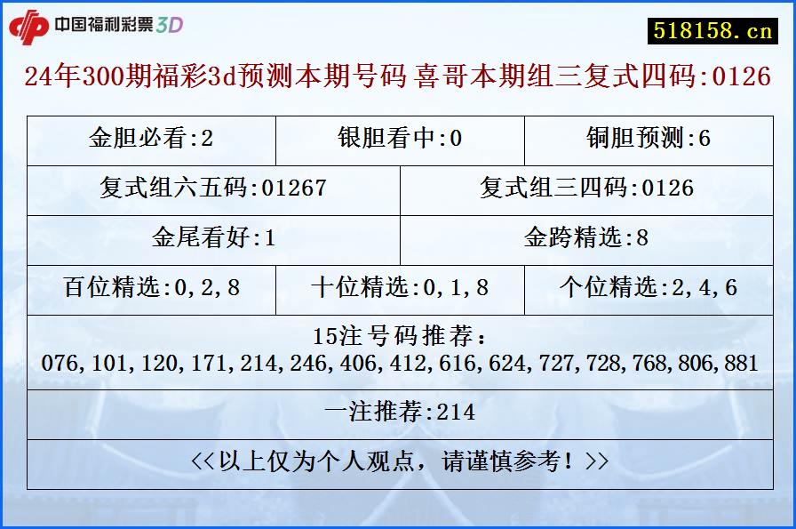 24年300期福彩3d预测本期号码 喜哥本期组三复式四码:0126