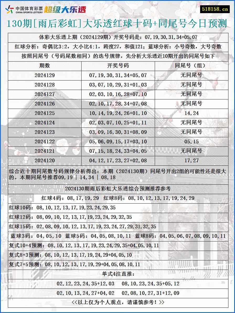 130期[雨后彩虹]大乐透红球十码+同尾号今日预测