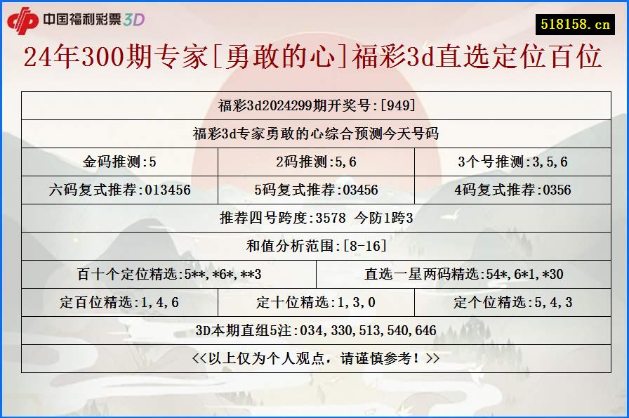 24年300期专家[勇敢的心]福彩3d直选定位百位